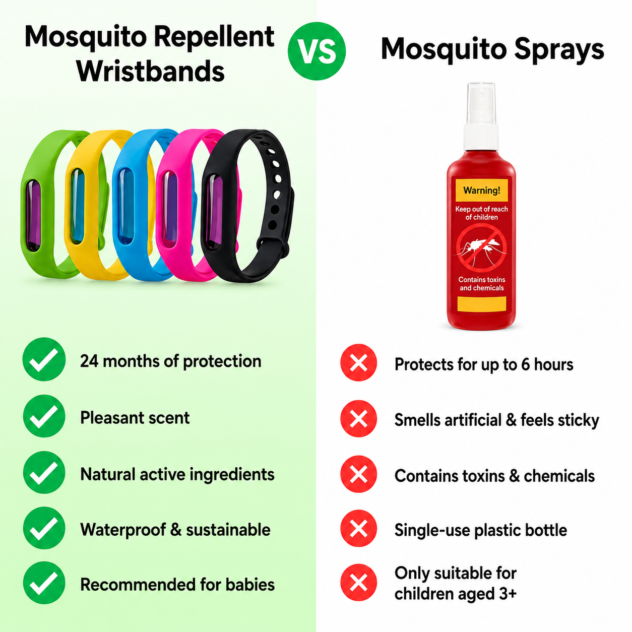 Kallyon™ Mosquito Bands