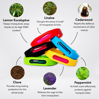 Kallyon™ Mosquito Bands