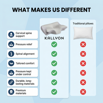 Kallyon Pillow - Wake up pain-free